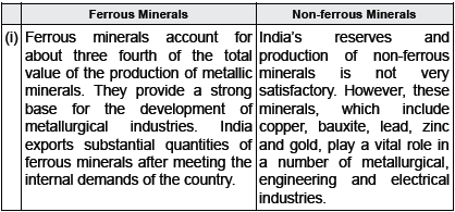 CBSE Class 10 Geography Minerals And Energy Resources Worksheet Set C